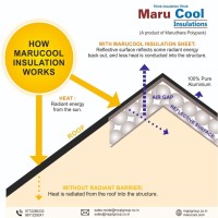 Best Insulation For Ceilings   